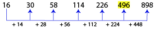 Number Series Test 6 question and answers, Solved Number Series problems, Number Series online test, Number Series tricks, Number Series quiz, Number Series tips